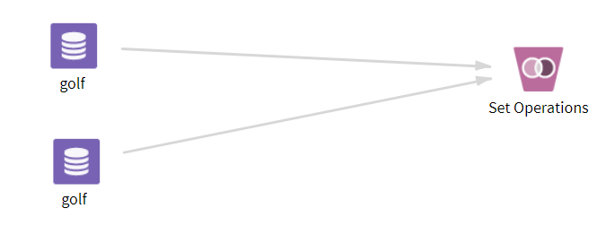 Set Operations operator workflow